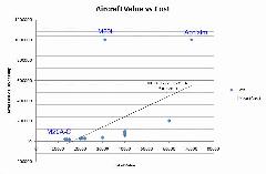 A Sample Graph Assuming Certain Personal Weight Factors.JPG